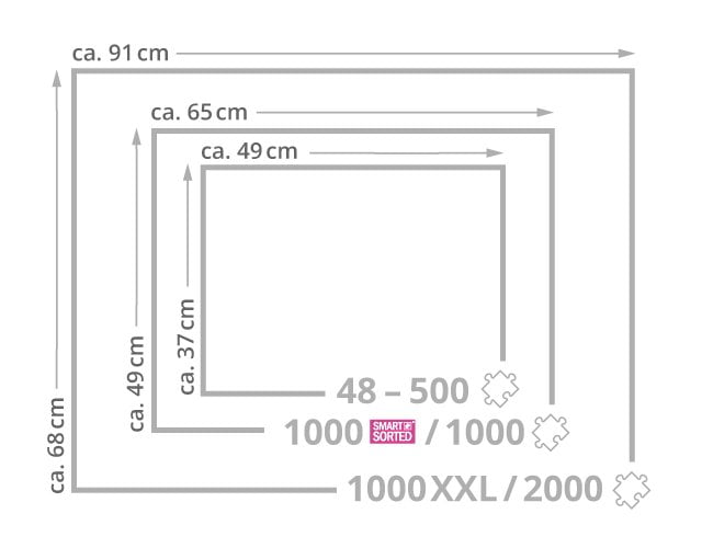Puslespilsrammernes størrelse